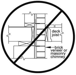 12 PRESCRIPTIVE RESIDENTIAL WOOD DECK CONSTRUCTION GUIDE PROHIBITED LEDGER ATTACHMENTS Attachments to exterior veneers (brick, masonry, stone) and to cantilevered floor overhangs or bay windows are