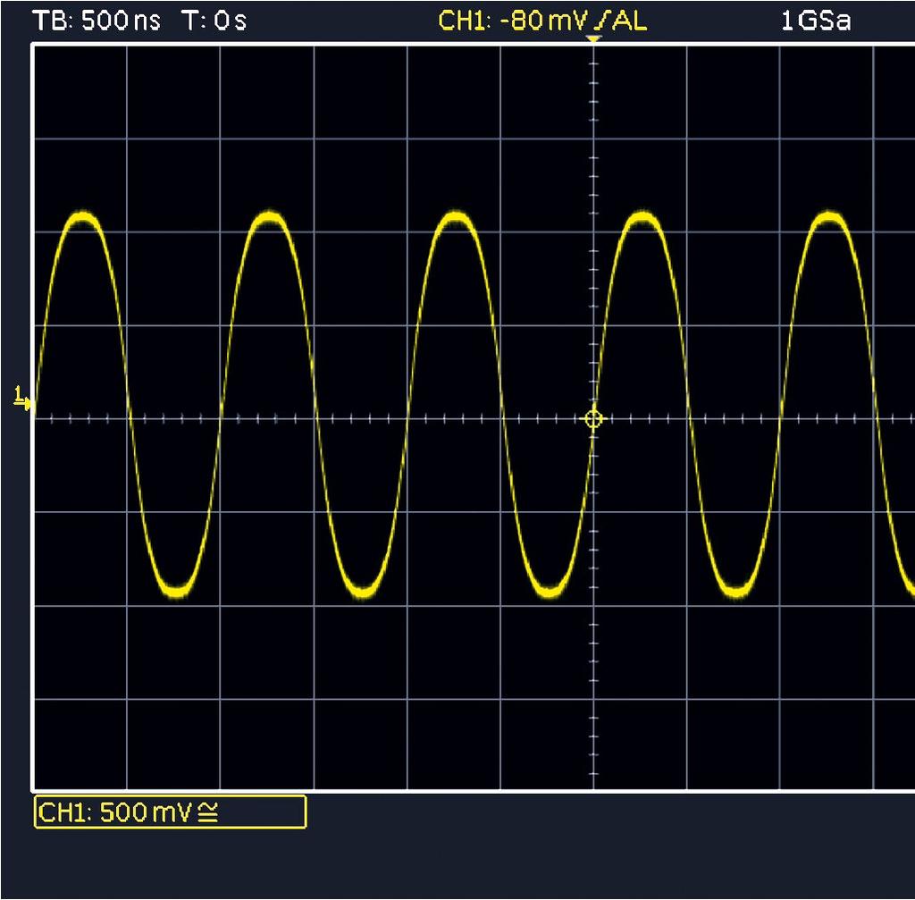 Case Study 2: Non-Continuous Signals What happens if there is no periodic input signal?