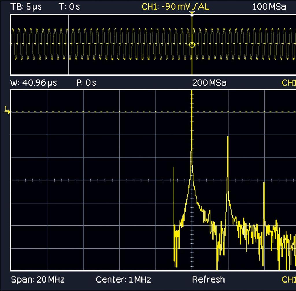 Oscilloscopes of the HAMEG HMO series work differently: Since FFT is also active for previously stored signals, it is possible to subsequently analyze any sections of those signals captured in single