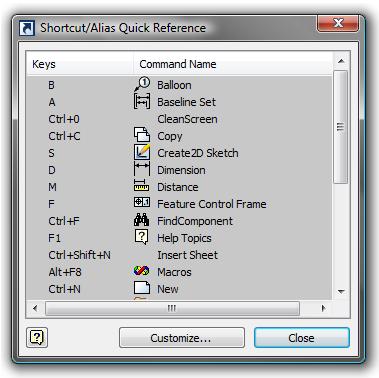Shortcut/Alias Quick Reference The Shortcut/Alias Quick Reference shows all of the default