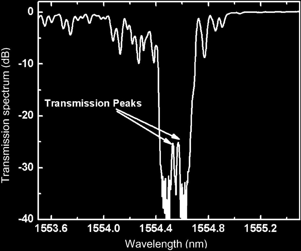 808 IEEE TRANSACTIONS ON MICROWAVE THEORY AND TECHNIQUES, VOL. 54, NO. 2, FEBRUARY 2006 Fig. 9. Measured transmission spectrum of FBG1-3. Fig. 11.
