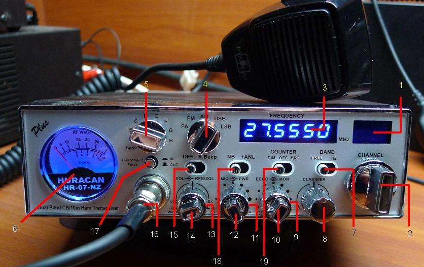 FRONT PANEL CONTROLS: 1. 2-DIGIT CHANNEL DISPLAY Displays operating channel does not display when in Free-band mode.will display when in 10 meter mode (see options list) or N.