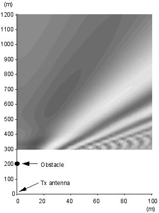 4 Fig. 9. Obstale attenuation for d = 200 m alulated using the Kirhhoff-Huygens formulation at 100 MHz. Fig. 10. Obstale attenuation for d = 200 m alulated using the Kirhhoff-Huygens formulation. attenuation is higher than before ( 6.
