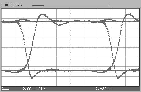 differential signal of 300 mv amplitude. Figure 7 shows an eye diagram measurement of the receiver.