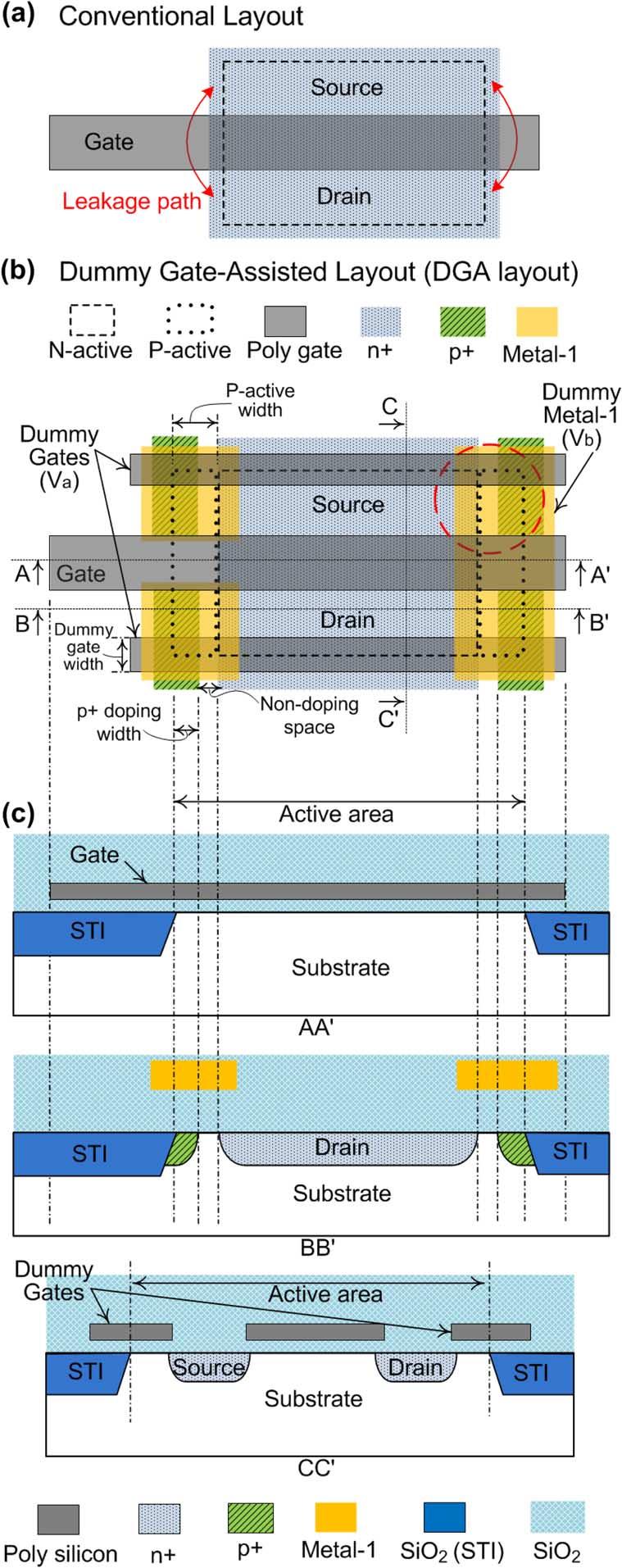 LEE AND LEE: DUMMY GATE-ASSISTED N-MOSFET LAYOUT FOR A RADIATION-TOLERANT INTEGRATED CIRCUIT 3085 [11] [13]. However, the use of the ELT requires trade-offs.