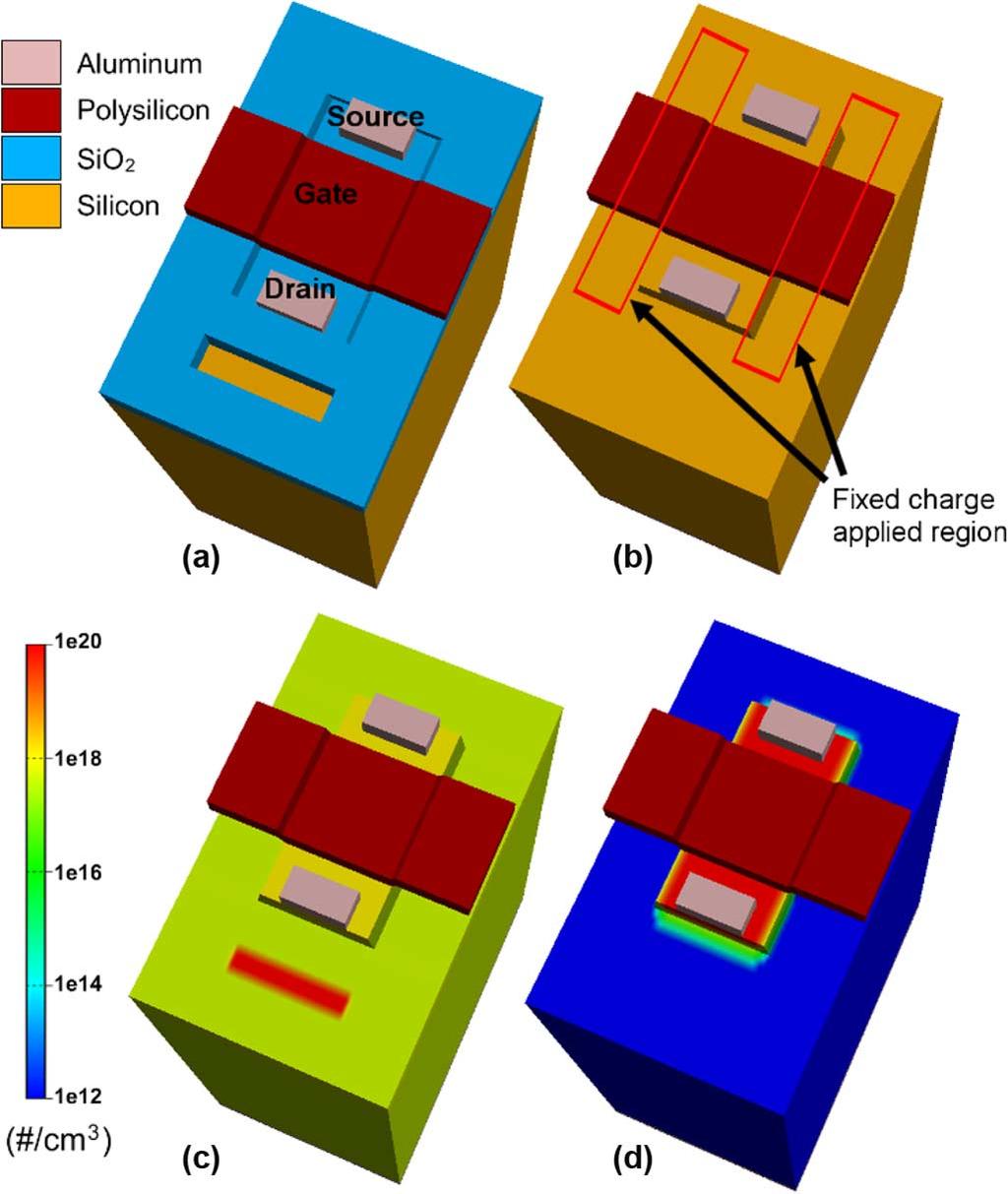 Along with the design guidelines used in this study, a comparison of the total areas occupied by the conventional n-mosfet and by the DGA n-mosfet without an additional guard ring structure is also