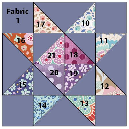 Fig B Fabrics for a Star block Numbers show