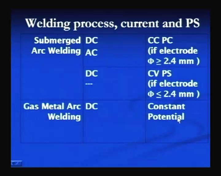 And the plasma arc welding also DC current is used from the constant current power source.