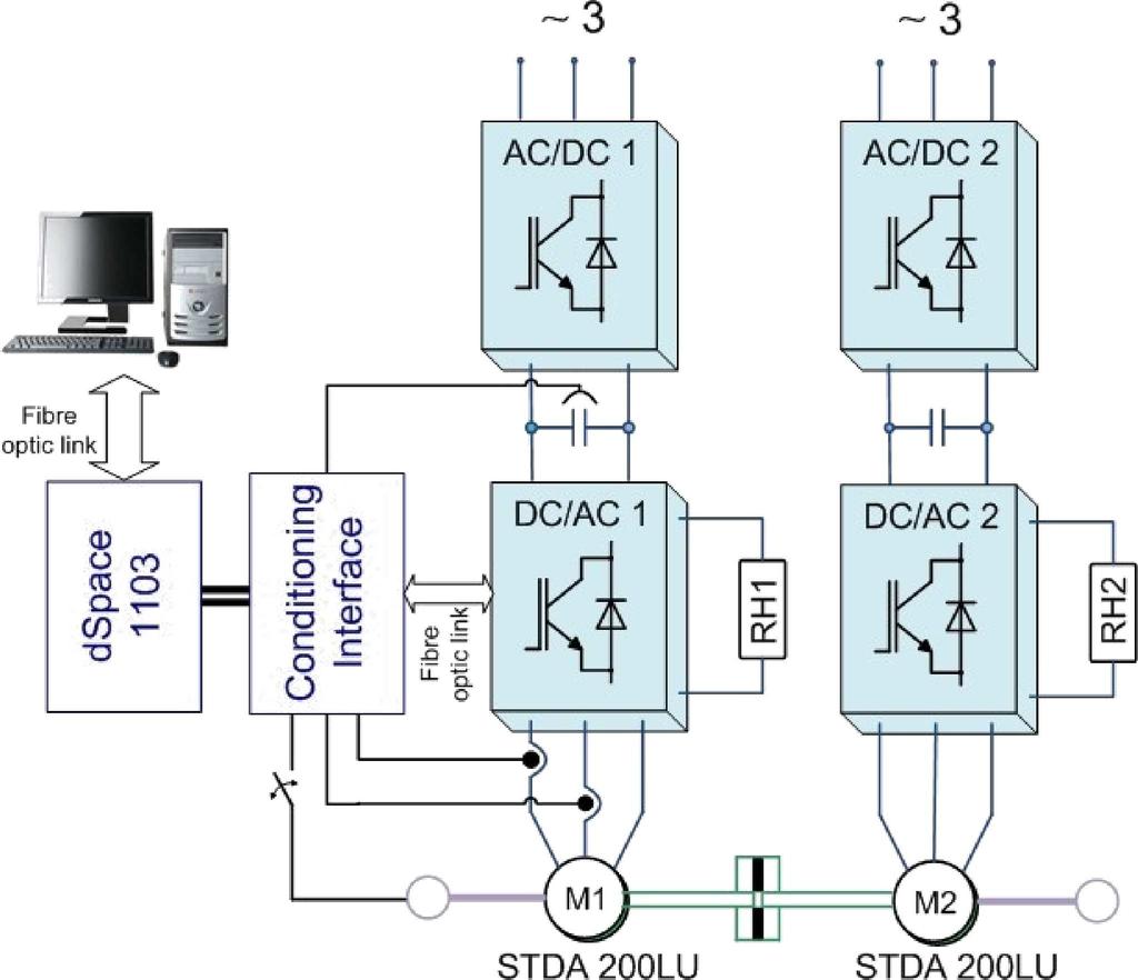 Simple speed sensorless DTC-SVM scheme for induction motor drives The conditioning interface includes: conditioning current signal from LEM sensors to voltage in appropriate range for dspace card,