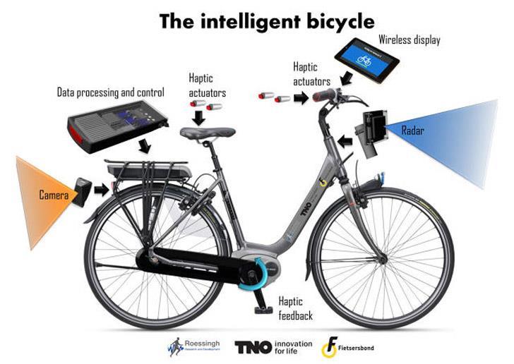 TNO smart bike Radar at