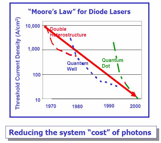 Diode Laser Technology Improvements