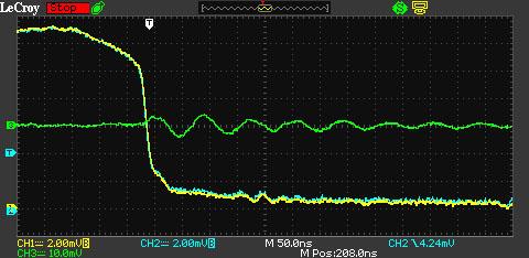 yellow Pearson 2878 (20 ma/div) cyan SDN-414-100 mωω (20 ma/div) green mini field probe signal (10 mv/div) Figure 4.5.7 Responses of 50 mω shunt and response of E-probe near core of load coil.