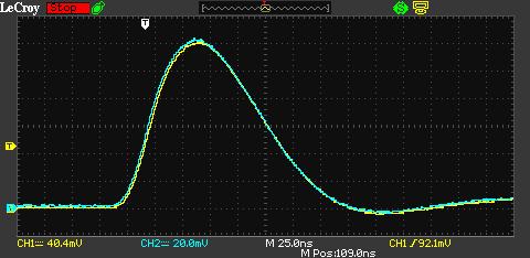 yellow cyan SDN-414-50mΩΩ at 10 mv/div SDN-414-50mΩΩ at 10 mv/div Figure 4.1.2 Identical response for same shunt connected with two BNC-cables to the oscilloscope.