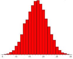 12. Find the error in each of these histograms and describe how that
