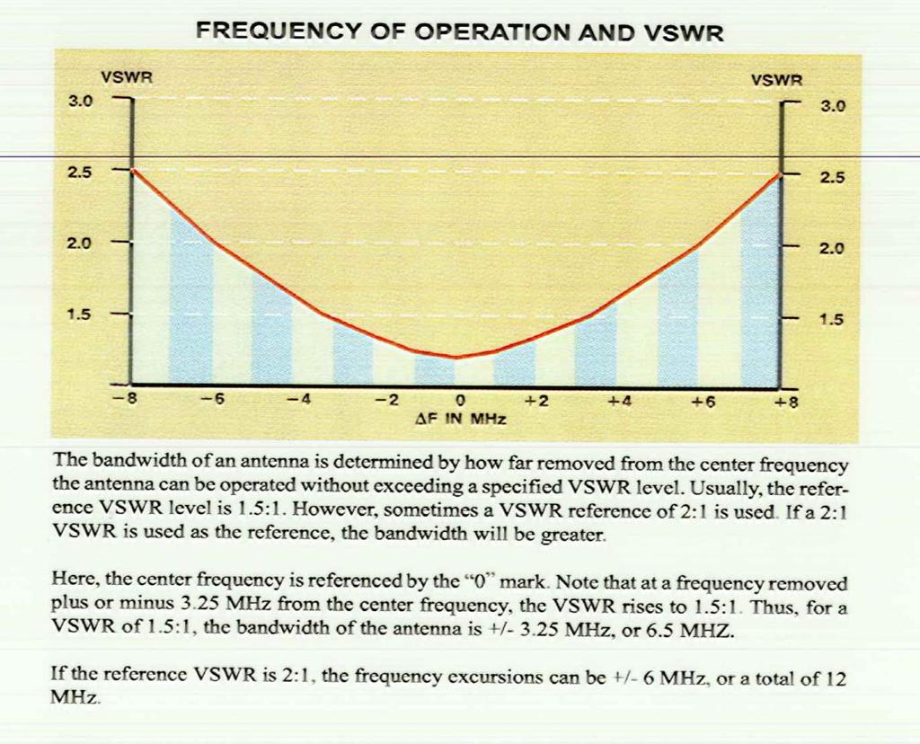 Most communications systems require the ability to both Transmit (Tx.) and Receive (Rx.). Typically Tx. is on one frequency and Rx. is on a different frequency but both will be in the same band.