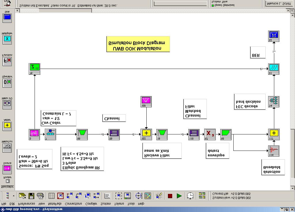 Figure 6. OOK System Simulation Diagram Pulse Position Modulation (2-PPM) The simulation model is shown in Figure 7.
