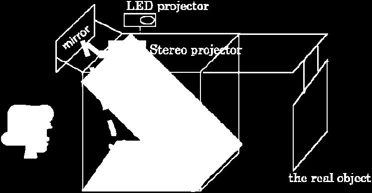 5m), which is placed at an angle of 45 degrees to the floor, DLP projectors, and the screen placed on the floor. The principle of ARView is as follows.