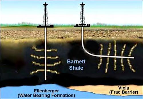 Directional Drilling