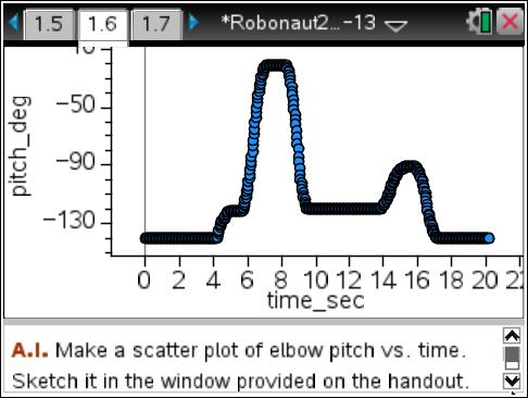 7, estimate the angular velocity (or rate of change of the pitch) of R2 s elbow at 6 seconds. Show all calculations.