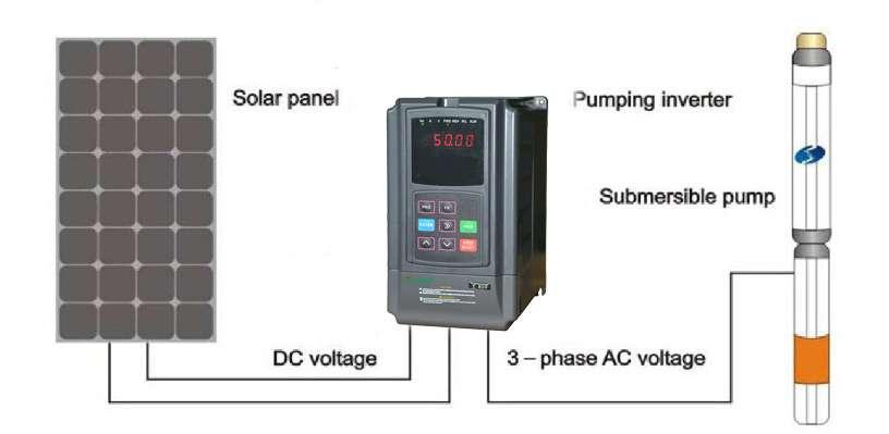 ADTECH Solar inverter 1. Product description Thank you very much for your selection of special solar inverter launched by ADTECH (SHENZHEN) TECHNOLOGY CO., LTD.