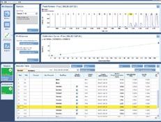 384 well plates. A single, elegant workspace displays the workflow, experimental parameters, and data associated with the targeted analytes.
