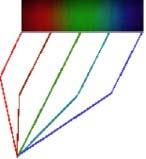 Here is a diagram of how a simple spectrograph works: Image 1 Light passes through the slit, creating a spectrum The light passes through the slit.