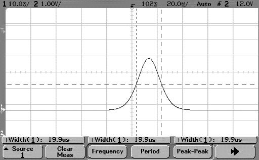YBIX oscillator parameters: M2<1.1 P = 2.