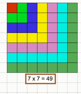 Have your child make a 2 by 2 square as follows:» make a row of 2 tiles» select the 2 tiles and copy» move the copy to form a square 2.