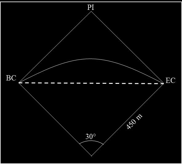C3 (c) Diagram A2 shows a circular curve. Based on the figure and information given, calculate the: Rajah A2 menunjukkan satu lengkungan bulat.