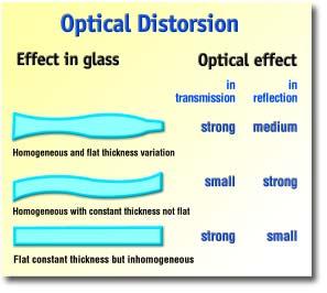 we also measure intensity changes by transmitted light. This is in order to examine whether the defect spot or the defect corona is brighter or darker than the surrounding glass.