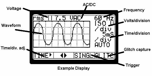 GRAPHICAL DISPLAY DESCRIPTION 1. The graphical mode is entered when the MODE key is pressed when the function switch is in the ACV, DCV, mv, ACA or DCA position 2.