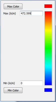 Fig. 8: Colour Bar for Average current distribution Fig.8.1: (a) Average Current Distribution at 4 GHz (b) Average Current Distribution at 6 GHz IV.