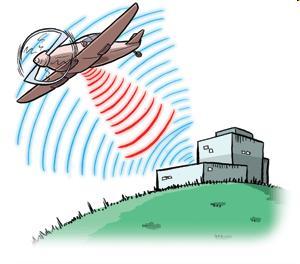 RAdio Detection And Ranging Radars detect the presence of a physically remote object via the reception and processing of backscattered electromagnetic waves.