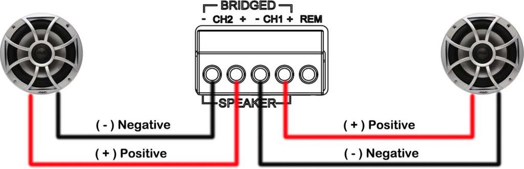 There is a button switch to designate 2 or 4 channel input. You can select 2 channel input when only using 1 set of RCA inputs to allow all 4 channels to have output.