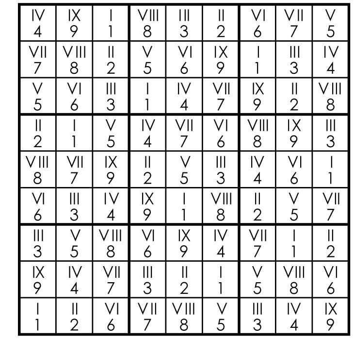 Answer: Enter the second row of digits, followed by the fourth row of digits. 10. Roman Numeral Sudoku (Wei-Hwa Huang) 30 points Follow Classic Sudoku Rules.