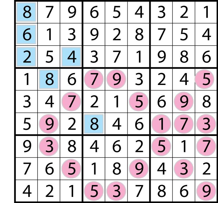 squares must contain even digits.