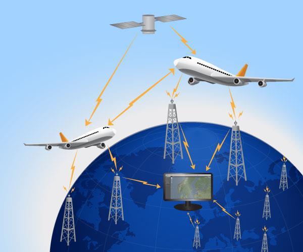 Global Flight Tracking (GFT) agenda item GFT Background need for continuous aircraft surveillance; satellite tracking could complement terrestrial tracking, e.g. radars, HF communications, etc.