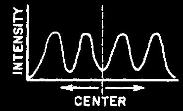 decrease (3) remain the same (2) increase Which statement best describes the interference at point P?