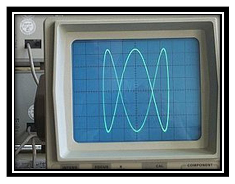 electronically allowing the visitor to control the frequency of the X and Y