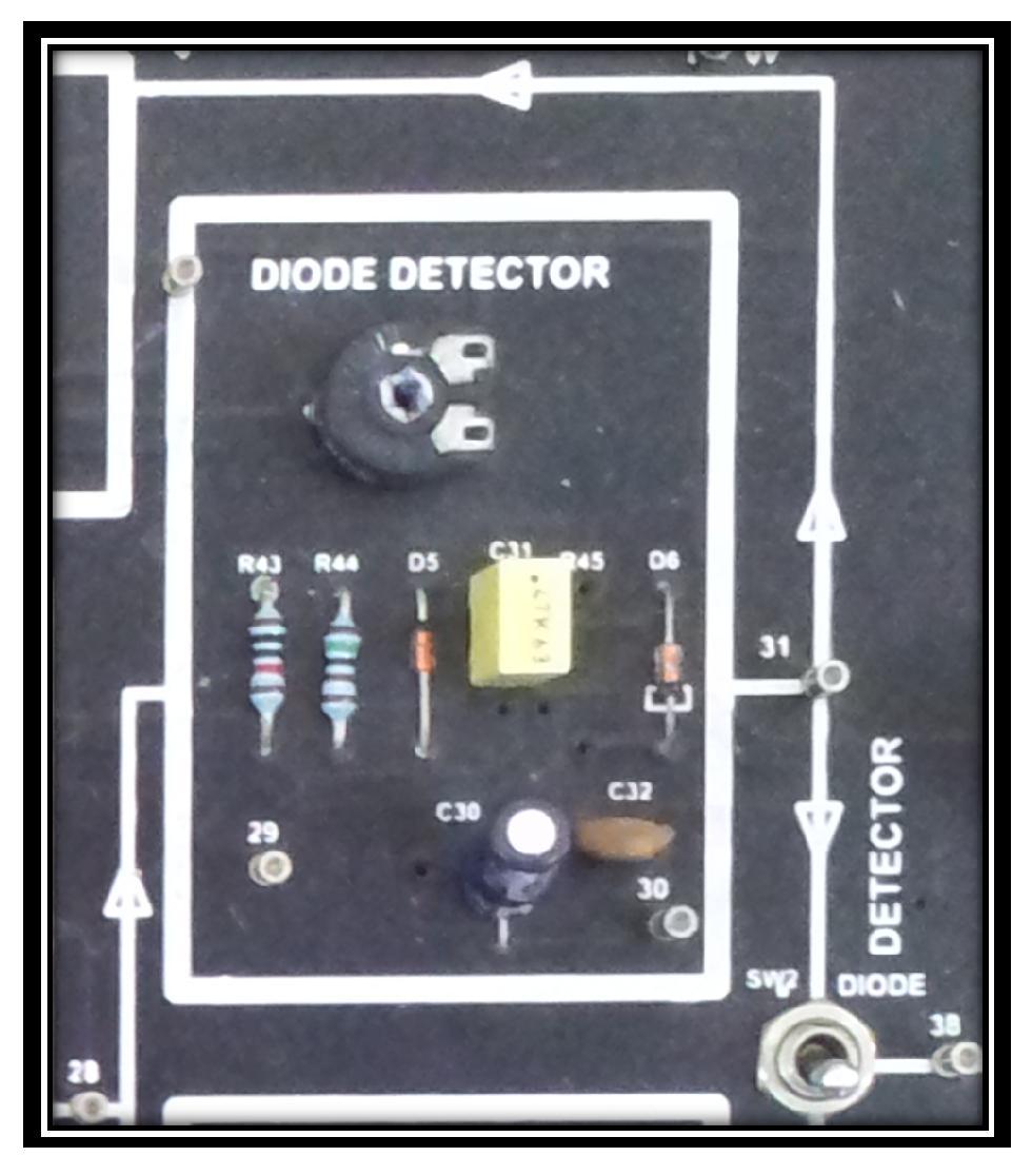 A diode detector is simply a diode between the input and output of a circuit, connected to a resistor and capacitor in parallel from the output of the circuit to the ground.