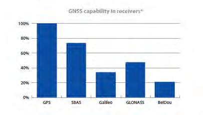 Together with other GNSS, Galileo provides: