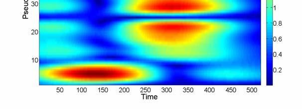 temporal-temporal matrix (TTM) from a bandpass filtered, down-converting channelized receiver (BPF-D/C ChRx) A plot of