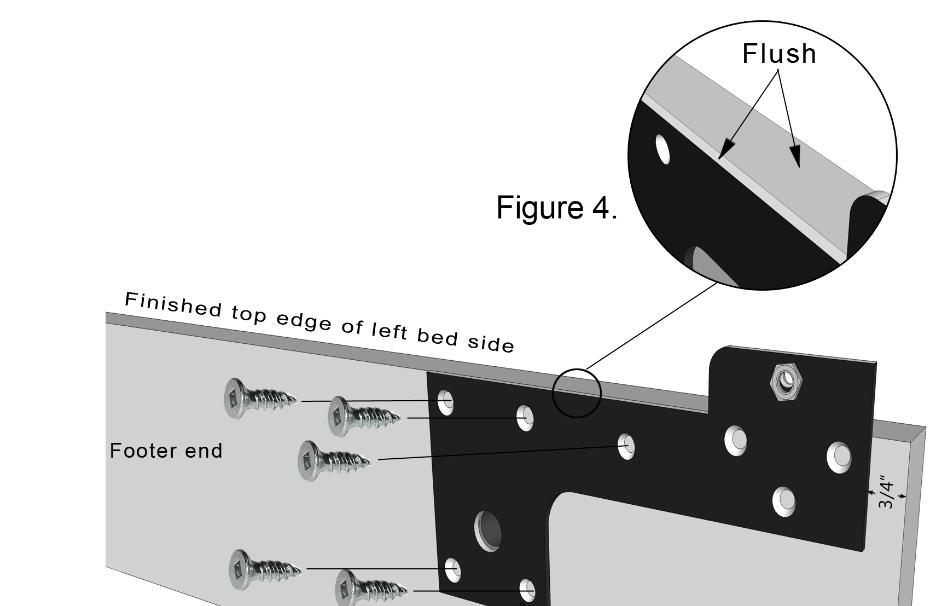 Also the edge of the plate near the header end should be 3/4 away from the header end of the bed frame side rail as in figure 4 and 5.