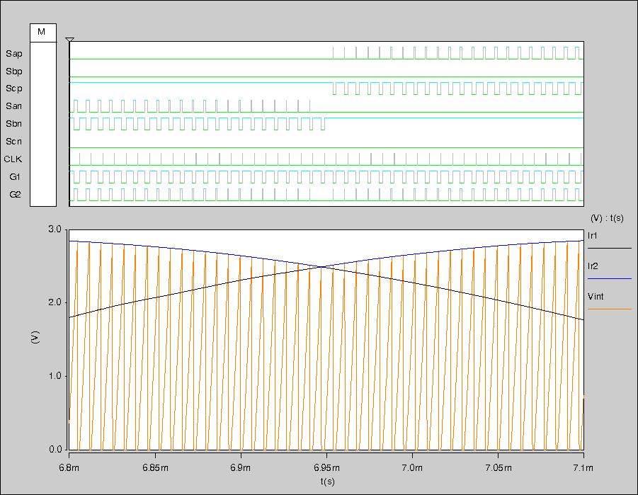 Figure 3-25. Example of gate signal distribution. 3.3. Simulation of Controller and Converter System 3.3.1. Simulated System The entire converter and controller system was simulated using Saber.