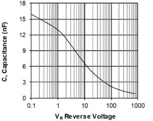 The following section details the typical performance curves for SiC Diode.