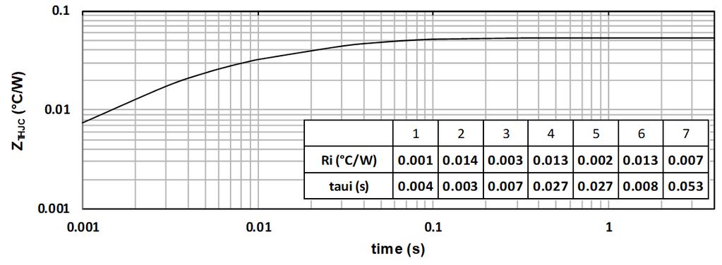 3.3 Typical Performance Curves This section shows the typical performance curves for the MSCMC120AM03CT6LIAG device.