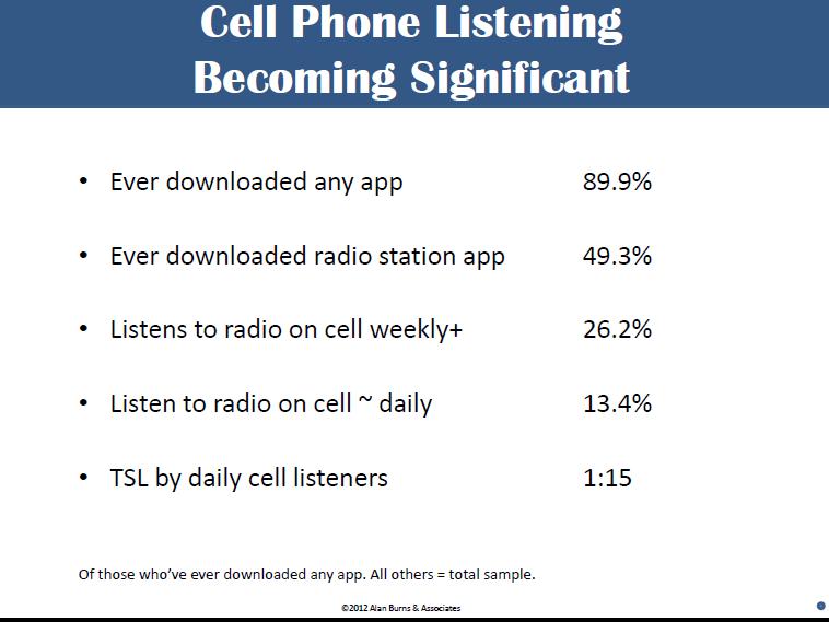 COMMENT: SLIDE BELOW- OVERALL RADIO LISTENING IS UP IN