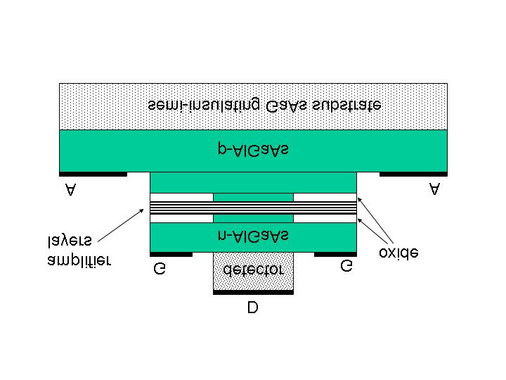 Figure 1. Cross section of the TAP detector (D - detector contact, G - ground contact, A - amplifier contact). The Al x Ga 1 x As system converts from a direct semiconductor for x<0.