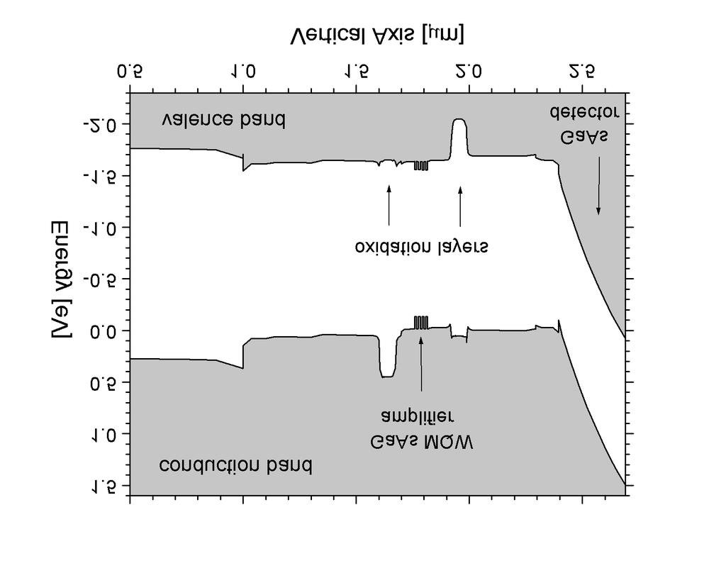 (bottom). Figure 3.