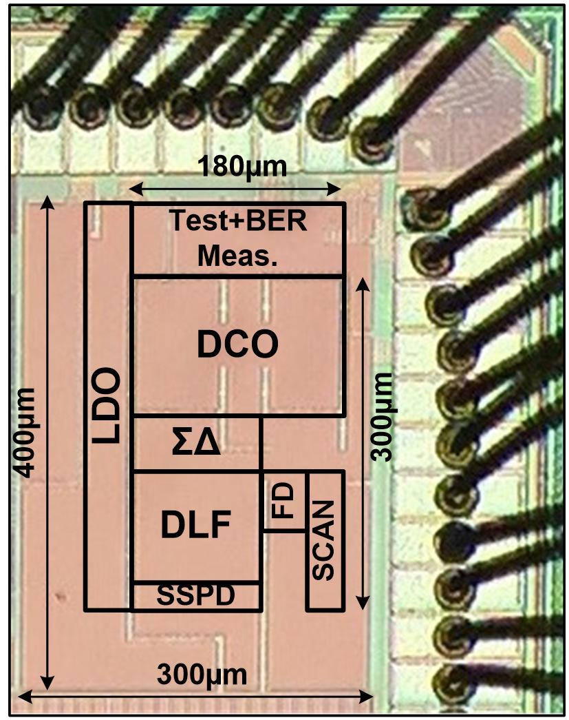 Die Photo and Result Summary PLL MDLL Technology CMOS 65nm, 1.2V Output frequency Integer: 1.4GHz Fraction: 1.4175GHz Frequency range 0.2 1.